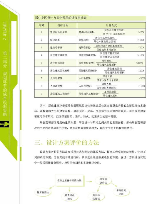 深入解析，管理费用的构成与控制策略