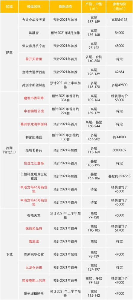 个税2021年新规，您的财务指南