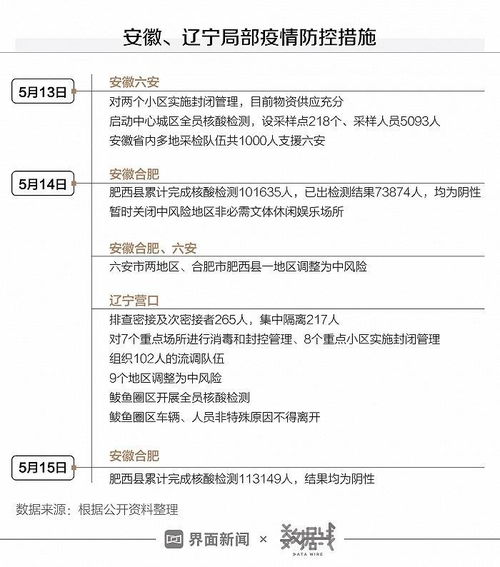 北京疫情新动态，本土确诊增加，学生群体不容忽视