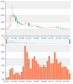 新三板指数，资本市场的新星，小企业的成长助推器