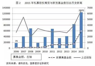 新三板指数，资本市场的新星，小企业的成长助推器