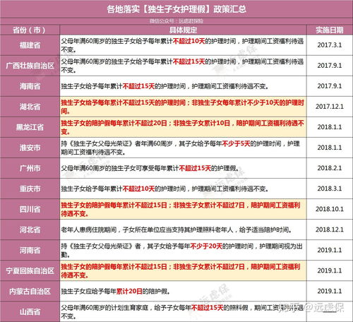 全面解析，独生子女费发放标准及其影响