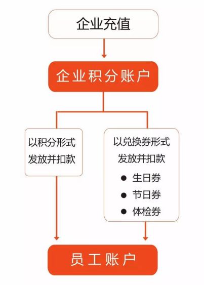 简化企业注销程序，高效、合规的退出策略