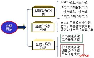 深入了解衍生金融工具，风险管理与投资策略