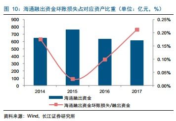 深入了解衍生金融工具，风险管理与投资策略