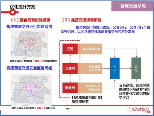 城市交通管理新策略，限号政策的实施时间与影响分析