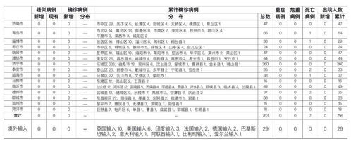 长沙无症状感染者案例分析，了解无症状感染者及其对公共卫生的影响