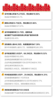 焦作市住房公积金网，一站式服务，助力市民安居梦