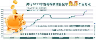 金融政策新动向，存款准备金率下调对经济的影响与展望