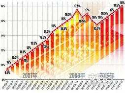 金融政策新动向，存款准备金率下调对经济的影响与展望