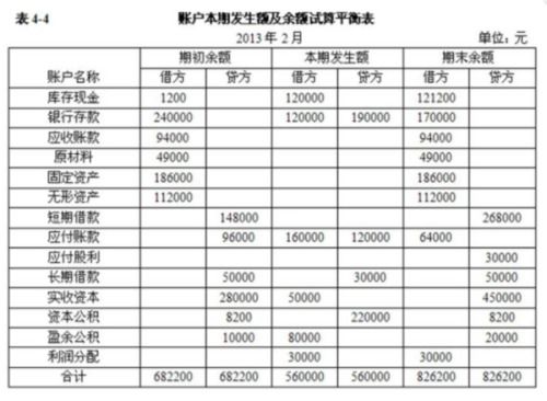 深入解析，借贷记账法的精髓与应用