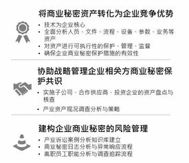 保护商业机密，公司保密工作制度的全面指南