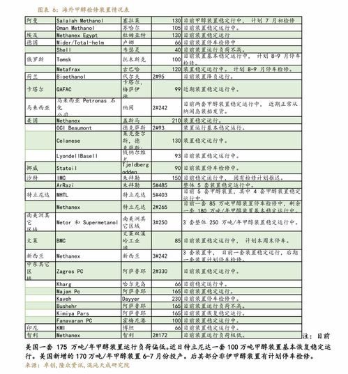 2007年贷款利率，回顾与启示