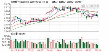 国家外汇管理局上海分局，金融监管的前沿阵地