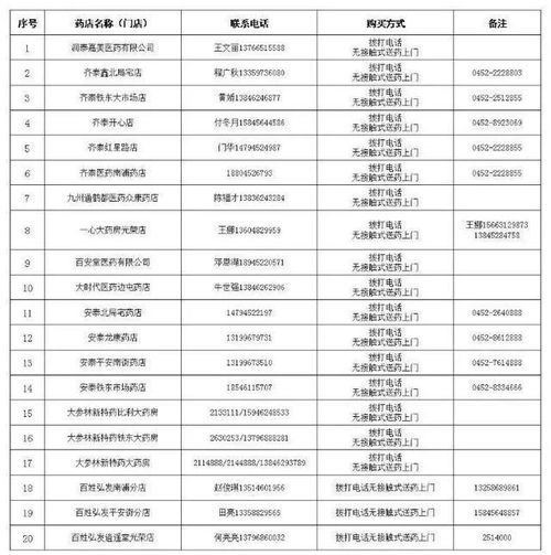 齐齐哈尔市疫情新动态，防控措施与市民生活影响全解析