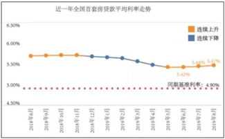 2013年房贷利率回顾，影响因素、市场反应与未来趋势分析