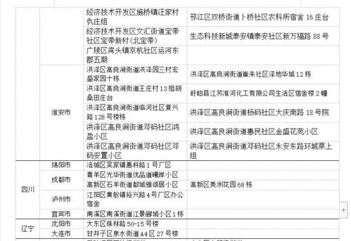 上海疫情新动态，高风险与中风险区域的精准防控