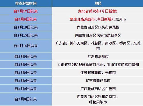 四川疾控公布最新来返川政策，平安归家，健康同行