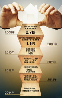 深入解析，中国银行贷款政策、利率及申请流程