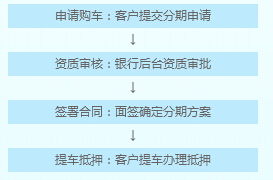 贷款购车手续费全解析，费用、影响因素及如何节省