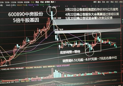 深入解析，股票市场的停牌机制及其影响