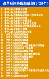 深化变革，解读国务院机构改革方案的深远影响