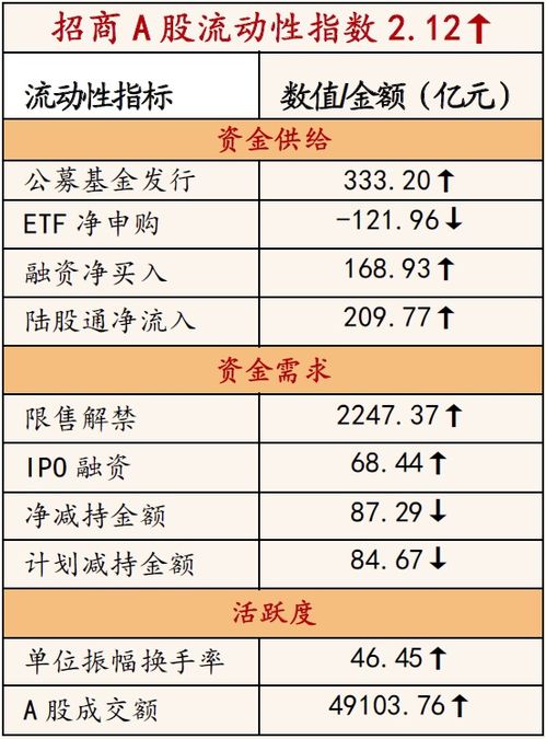 金融市场的借贷游戏，正回购与逆回购的奥秘