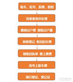 北京车辆过户外地全攻略，流程、注意事项与实用建议