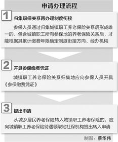 职工社会保险，保障与责任的桥梁