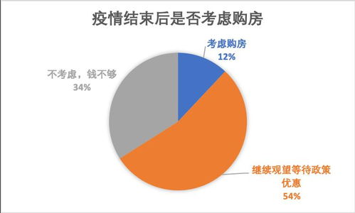 取消住房公积金，影响、原因及未来趋势解析