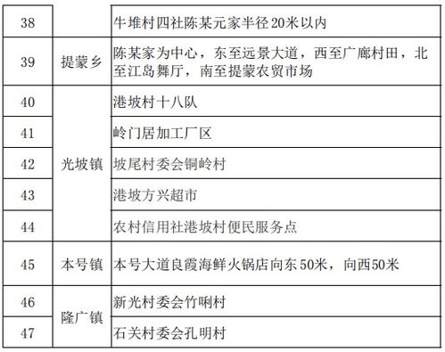 深入了解全国中风险地区，分布、防控措施与居民生活