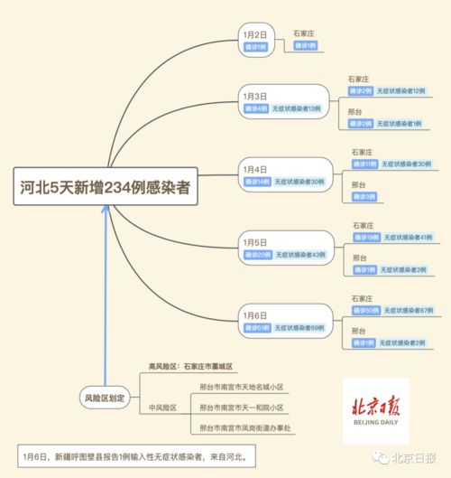 北京疫情新动态，5天内新增113例感染者背后的防控与应对策略