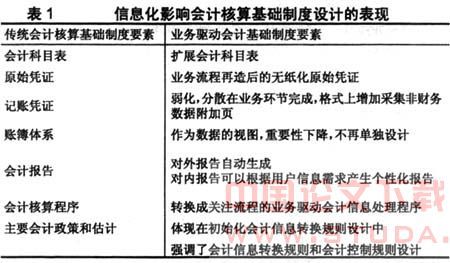 新事业单位会计制度，数字时代的财务指南针