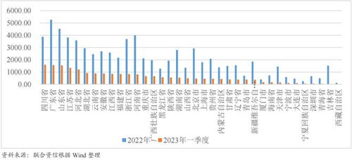 中国四省份疫情反弹，连续三天超500例的深度解析与应对策略