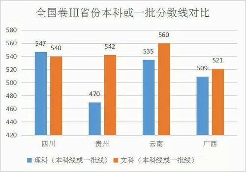 中国四省份疫情反弹，连续三天超500例的深度解析与应对策略