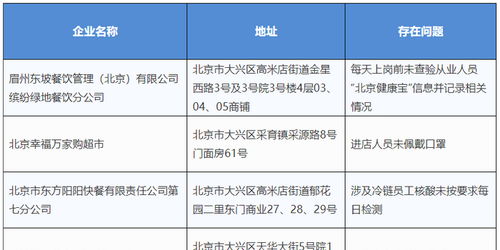 北京昌平疫情管控不力事件，责任与反思
