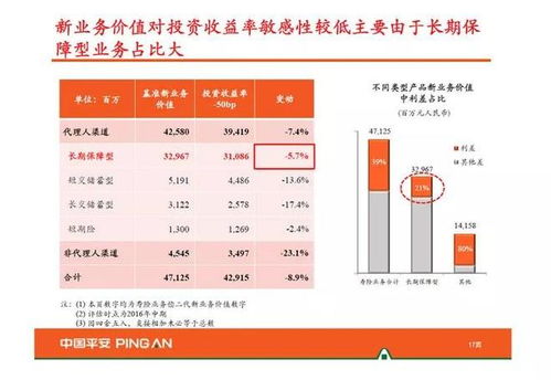 深度解析，如何运用投资回报率计算公式优化你的投资决策