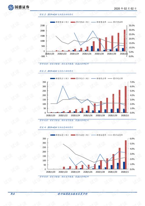 病毒追踪，新型冠状病毒感染人数的数字背后