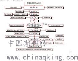 深入理解规划许可证，流程、要求与实例分析