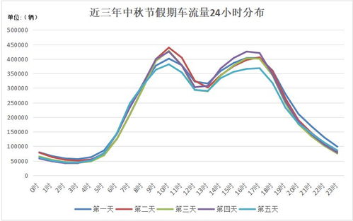 石家庄2022年10月限号政策，出行指南与应对策略