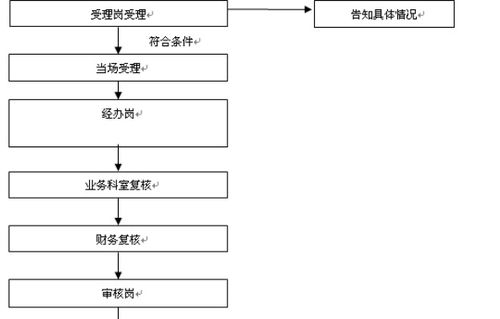生育险报销指南，轻松掌握生育保险的报销流程