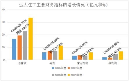 工业建筑容积率，城市发展的关键指标与优化策略