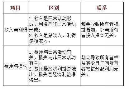 商品销售税金及附加，深入理解与实用指南