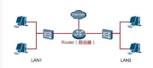 探索香港VPN服务器，连接全球网络的桥梁