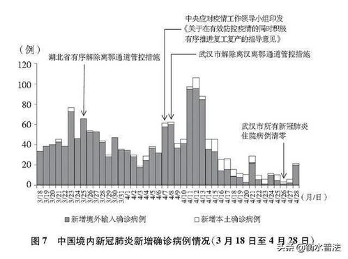 青岛抗疫新篇章，山东青岛新冠疫情最新消息全解析