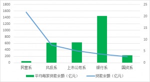 深入了解民间借贷利率，风险、影响与合理性