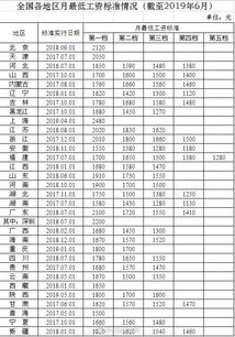 探究最低工资标准，公平与经济的平衡艺术