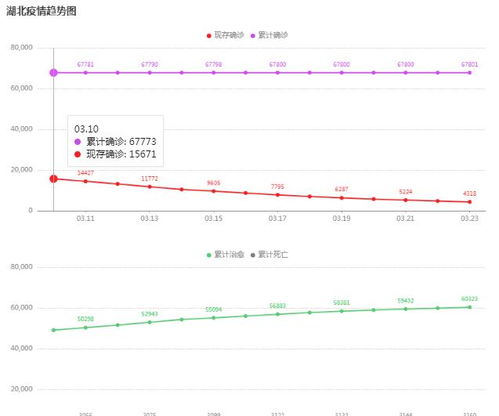 湖北疫情新动态，一例无症状感染者带来的深思