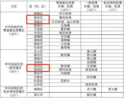 疫情动态更新，全国中高风险地区最新名单及防控指南