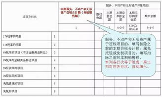 助学金申请表格填写指南，轻松掌握关键步骤